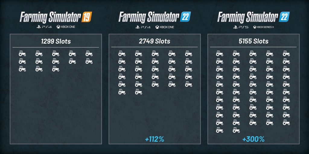 Farming Simulator 22 Increased Console Slots