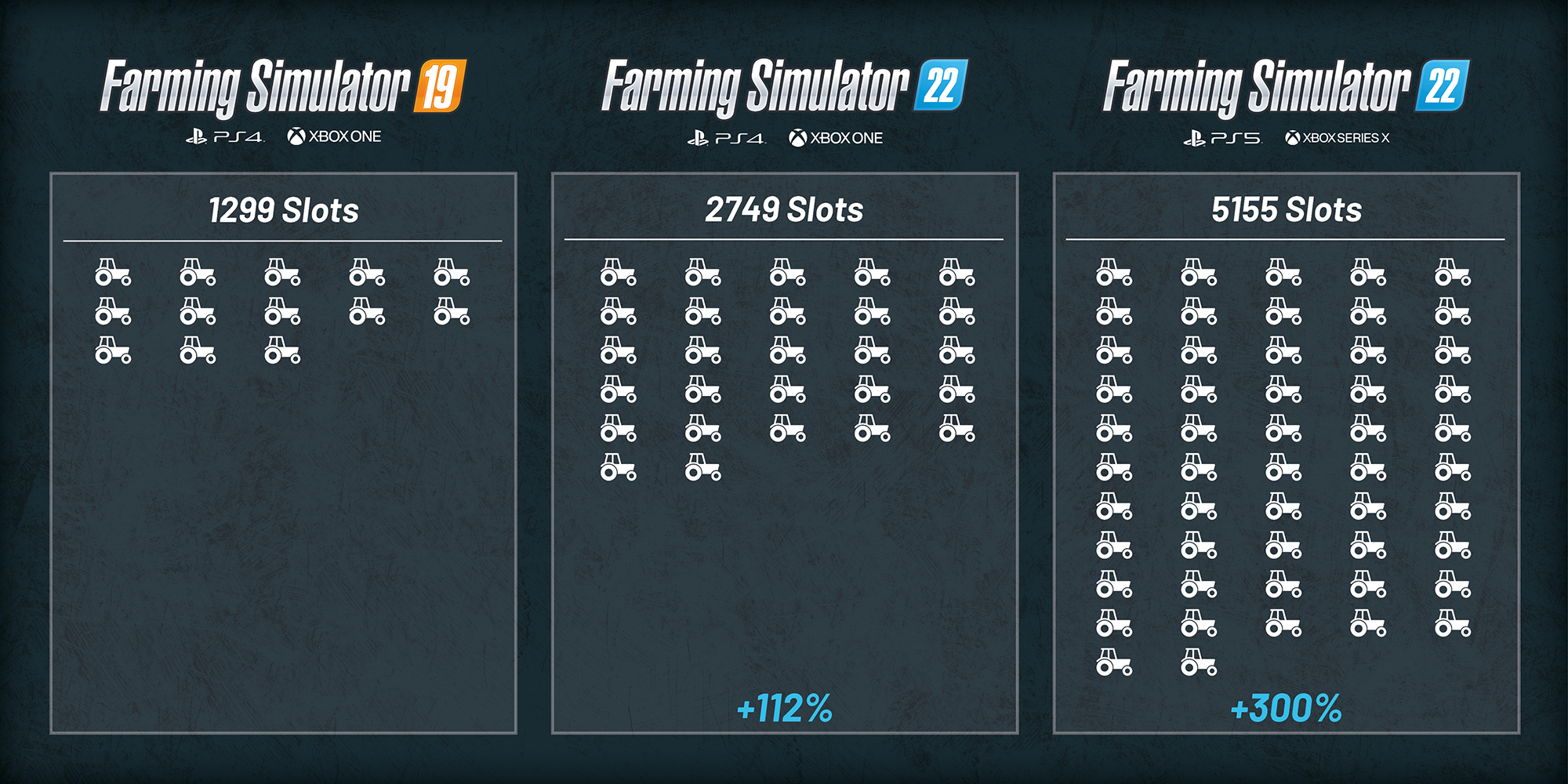 Farming Simulator 22 Increased Console Slots Fs22 Mod