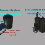 SILOS CONNECTED SYSTEM V1.0