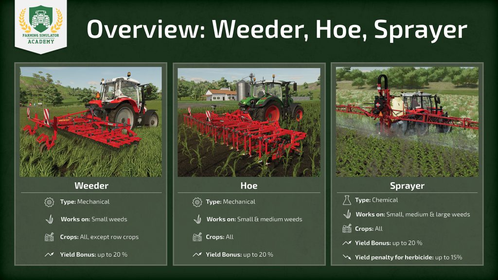 Farming Simulator 22 Weeding & Spraying 