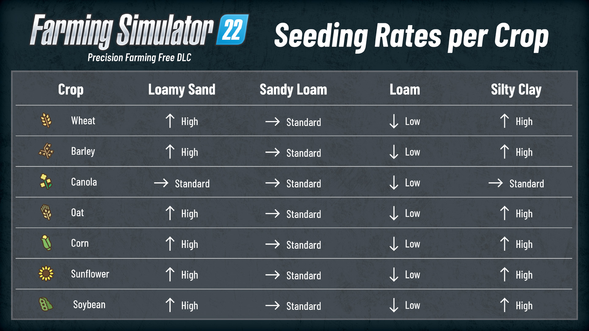 Precision Farming Introducing Variable Rate Seeding/Drilling