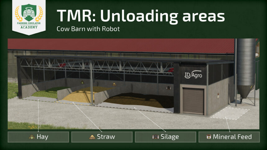 Farming Simulator 22 How To Prodcue Tmr Total Mixed Ration Fs22 Mod 9472