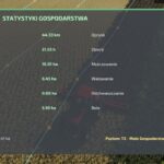 Farmer Career2